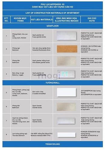 Hình ảnh Westgate Bình Chánh - Chỉ 660tr sở hữu căn 2PN+2WC