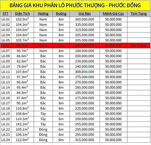 Hình ảnh Bán 24 lô đất đẹp thành phố Nha Trang giá 180 triệu