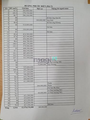 Hình ảnh Mở bán 41 lô đất đẹp thành phố Nha Trang giá 346 triệu