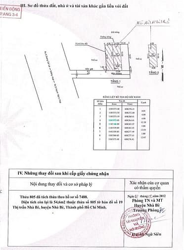 Hình ảnh Đất Nền Hẻm Ôtô Trung Tâm Nhà Bè- Thị Trấn Nhà Bè