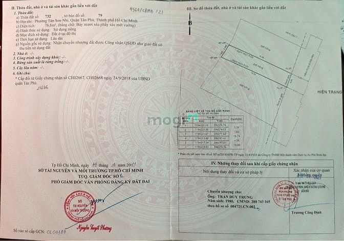 Hình ảnh Thương lượng mạnh cho khách thiện chí 4X20 Tân Sơn Nhì, Tân Phú