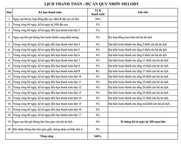 Hình ảnh Bán gấp 01 căn góc view biển Tp. Quy Nhơn