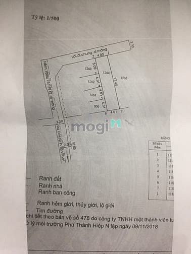 Hình ảnh Bán đất Hẻm 1886 Huỳnh Tấn Phát, Thị trấn Nhà Bè 4x17,5m