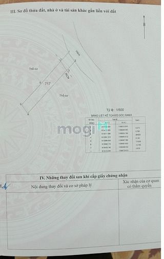 Hình ảnh Chủ cần bán đất tại Tăng Nhơn Phú A, Quận 9, Tp Thủ Đức