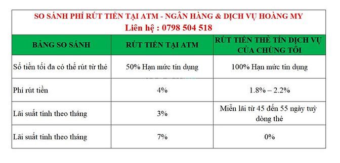 Hình ảnh Rút Tiền Thẻ Tín Dụng (Visa, Master, JCB)