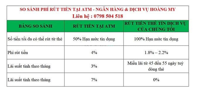 Hình ảnh Rút Tiền Mặt - Đáo Hạn Thẻ Tín Dụng Visa, Master, Jcb