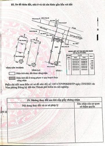 Hình ảnh Cho thuê nhà mới xây xong 2021