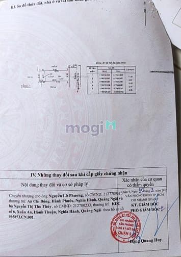 Hình ảnh Bán đất dự án hẻm 545 Nguyễn Xiển , P. Long Thạnh Mỹ , Quận 9 .