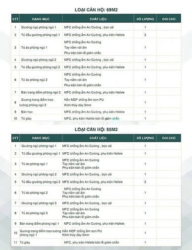 Hình ảnh Booking 50 triệu - Nhận CK ngay 0.5%