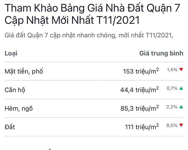 Hình ảnh Bán nhà mặt tiền quận 7, 90m2, chỉ 9 tỷ