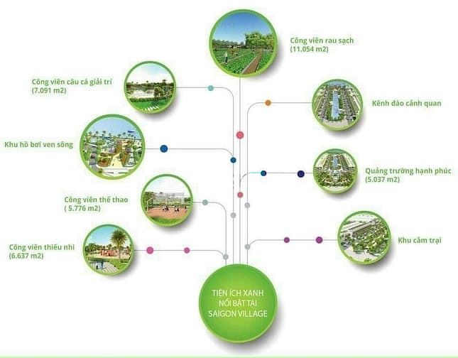 Hình ảnh Saigon Village Dự án đất nền Phía nam sài gòn còn lại