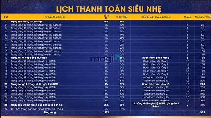 Hình ảnh Chỉ từ 500Triệu sở hữu căn 2PN tại Moonlight Centre point Tên