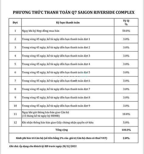 Hình ảnh Bán Trang Chủ MB66.COM / Đăng Ký Tặng 66K 2PN -66m chung cư Q7 SaigonRiverside - Hưng Thịnh