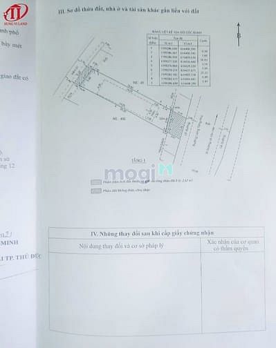 Hình ảnh HVL Bán Gấp Lô Đất MT Làng Tăng Phú , TNPA , Thủ Đức 1/12/2021