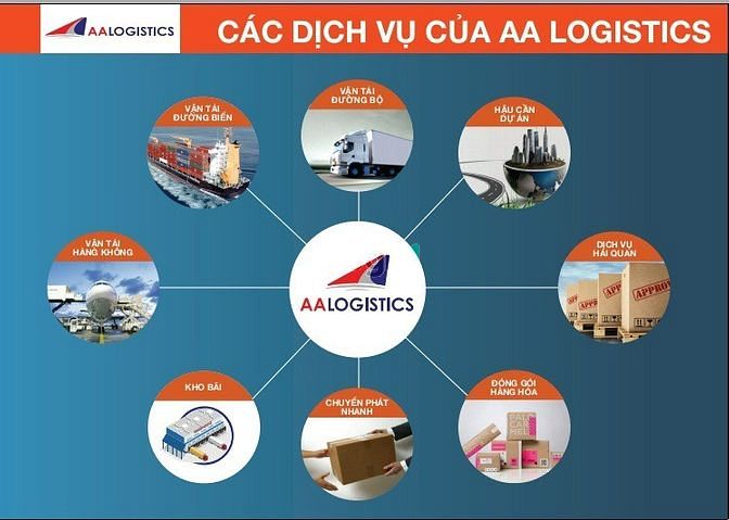 Hình ảnh Kho Hàng Diện Tích Thuê Đa Dạng, Phần Mềm Quản Lý SảnPhẩm Theo Barcode