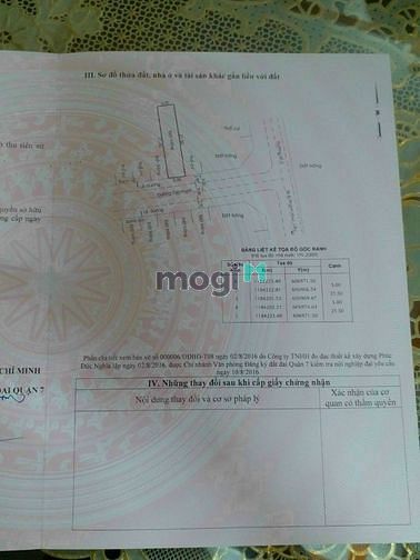 Hình ảnh Đất thổ cư khu đường số chợ lớn phú mỹ q7