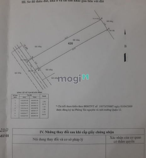 Hình ảnh Đất MT Thạnh Xuân 23, 4x28, DT 112m 100% thổ