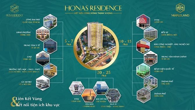 Hình ảnh Dự án Honas residence - 3 mặt tiền chỉ 26tr/m2