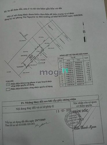 Hình ảnh Đất mặt tiền Vườn Lài -An Phú Đông 7ty8