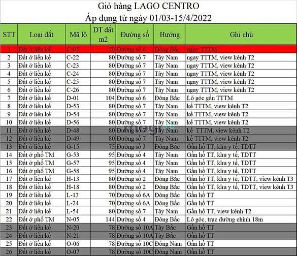 Hình ảnh Lago Centro - Đất nền hạ tầng hoàn thiện, sổ đỏ trao tay