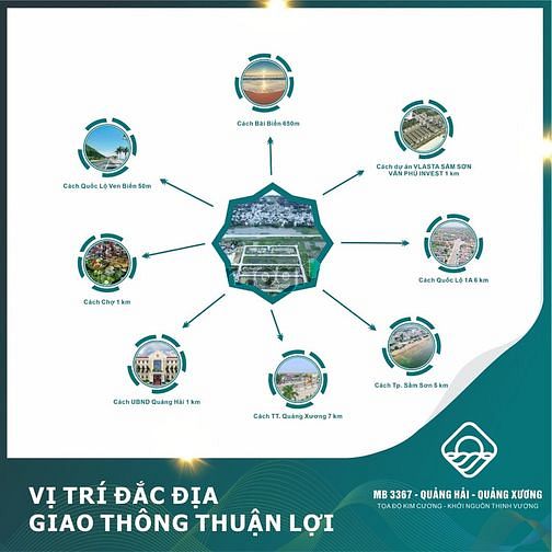 Hình ảnh Bán đất mặt bằng 3367, Quảng Hải, Sầm Sơn