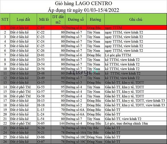 Hình ảnh Lago Centro - Đất nền giáp ranh Bình Chánh - Sổ đỏ ngay-Cơ hội Trang MB66.COM Chính Thức - MB 66 Uy Tín