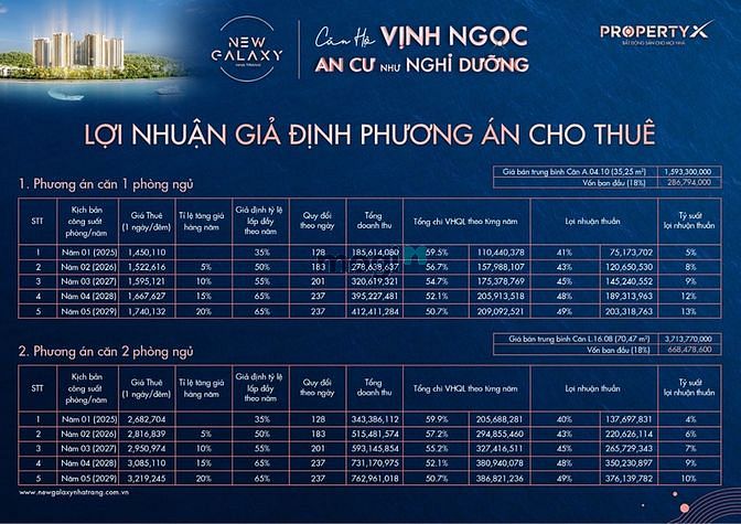 Hình ảnh Căn Hộ Biển New Galaxy Nha Trang - CK lên đến 30% - SHLD