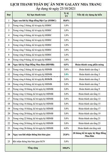 Hình ảnh Căn Hộ Biển New Galaxy Nha Trang - CK lên đến 30% - SHLD