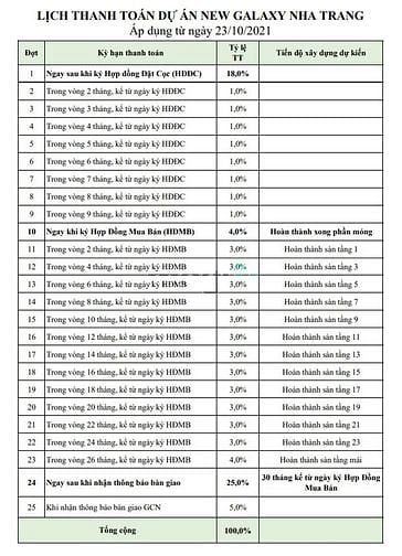 Hình ảnh Suất Trang MB66.COM Chính Thức - MB 66 Uy Tín nội bộ Trang Chủ MB66.COM / Đăng Ký Tặng 66K Nha Trang, CK đến 30%/căn