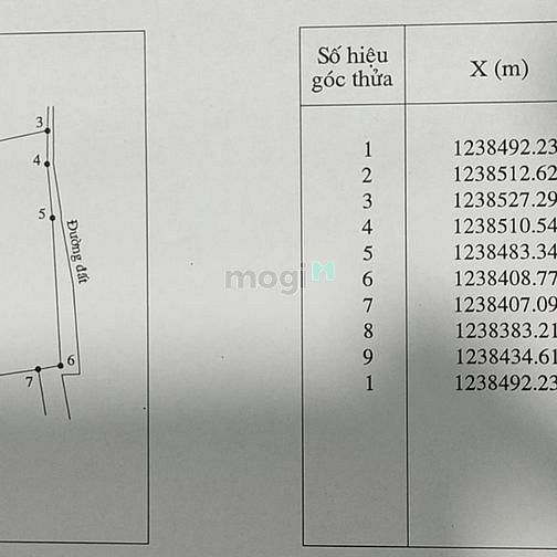 Hình ảnh Bán 2ha liền kề QL1A và khu dân cư