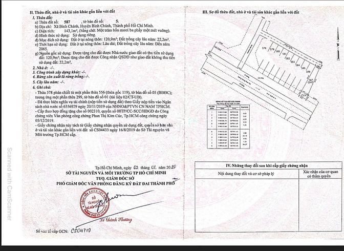 Hình ảnh Đất Nóng như lửa MT Hoàng Phan Thái, Bình Chánh.