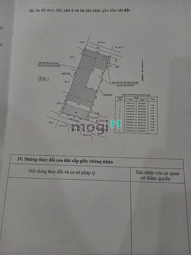 Hình ảnh Bán nền đất 7.8 mx21m, P.Bình An, Quận 2. Giá 108 triệu/m2