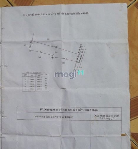 Hình ảnh xã Phú Hòa Đông, Huyện Củ Chi.  DT: 12m x 83m, giá 2.8 tỷ