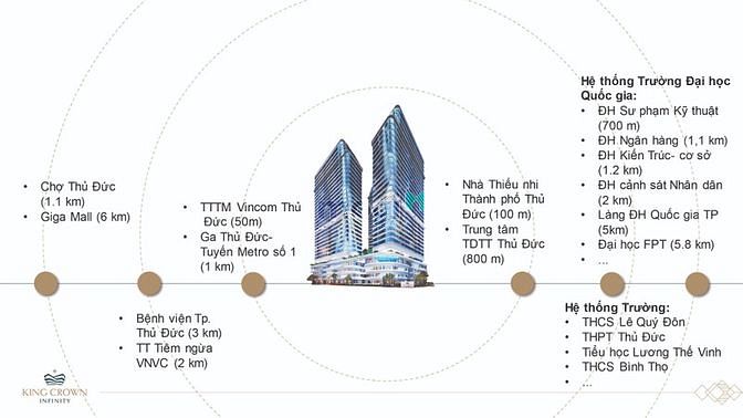 Hình ảnh Nhận booking GĐ2 King Crown Infinity - Tâm điểm TP. Thủ Đức