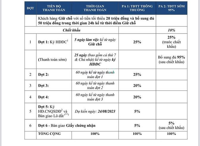 Hình ảnh Mở bán dự án cao cấp trung tâm TP Long Khánh, chiết khấu 9,5%