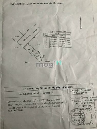 Hình ảnh Bán đất thổ cư hẻm 25 Trương Văn Thành , P.Hiệp Phú , Quận 9