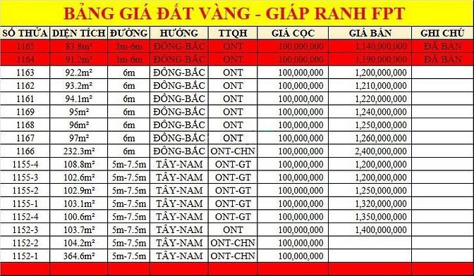 Hình ảnh Cụm đất hiếm còn sót lại tại phước đồng