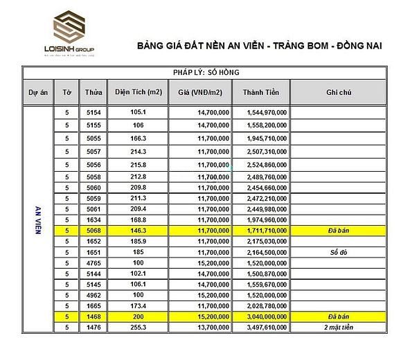 Hình ảnh Đất nền An Viễn - Trảng Bom - An cư lập nghiệp