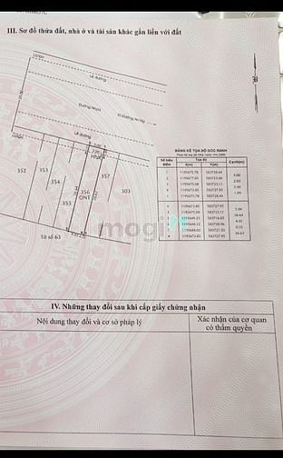 Hình ảnh Bán gấp đất nền khu Dân cư An Hạ
