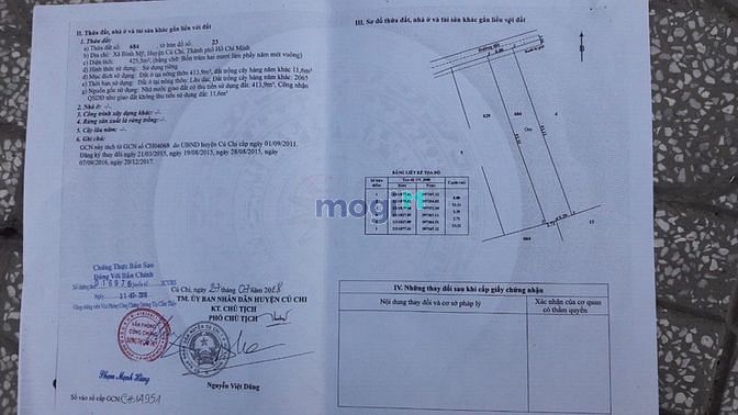 Hình ảnh Bán đất 425m2 ở đường Hà Duy Phiên, xã Bình Mỹ , huyện Củ Chi