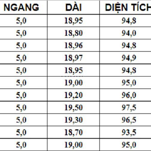 Hình ảnh Bán Đất MT đường Lê Văn Quới, Bề ngang 5 mét, khu vực xây dựng tự do
