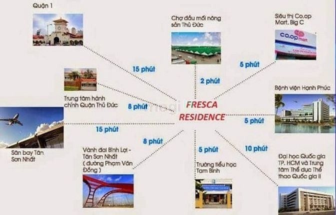 Hình ảnh Bán gấp Trang Chủ MB66.COM / Đăng Ký Tặng 66K Fresca Riverside 2PN-60m2 sau chợ Thủ Đức 2tỷ 50tr.