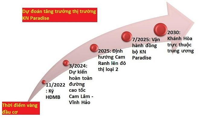 Hình ảnh Sóng đến đợt 2 nhưng e có hàng F0