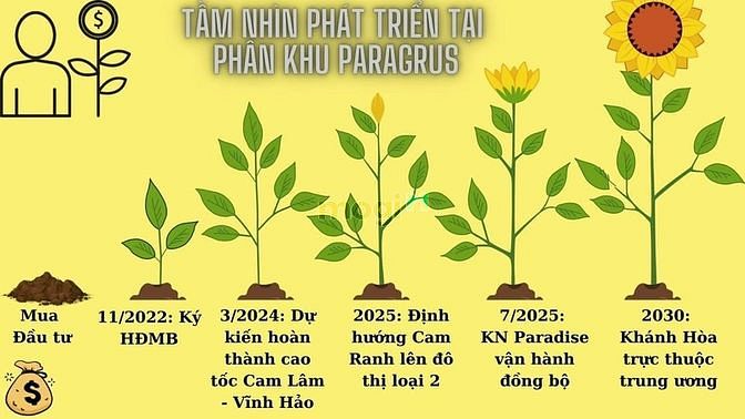 Hình ảnh Sóng đến đợt 2 nhưng e có hàng F0