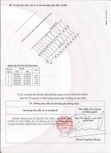 Hình ảnh Bán đất mặt tiền Nguyễn Khóa Đăng, p.Thạnh Mỹ Lợi quận 2