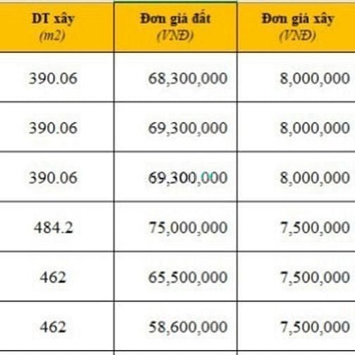Hình ảnh Bán Trang Chủ MB66.COM / Đăng Ký Tặng 66K liền kề Z1 Kim Long tại Khu du lịch quốc tế Đồi Rồng