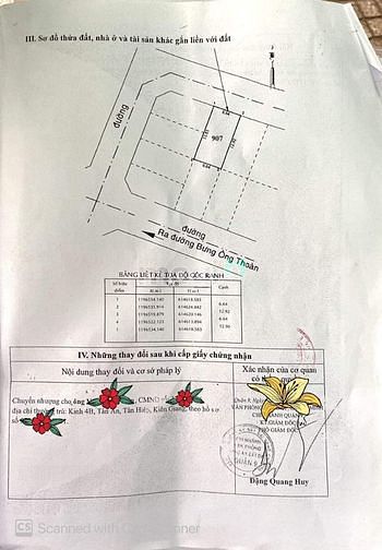 Hình ảnh bán đất đường Bưng Ông Thoàn - P Phú Hữu - Quận 9, giá chỉ năm tỷ!