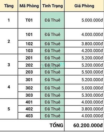 Hình ảnh CHDV Điện B Phủ - 68m2 x 5 tầng x 13 phòng cho thuê >60tr/th - 11.5 tỷ