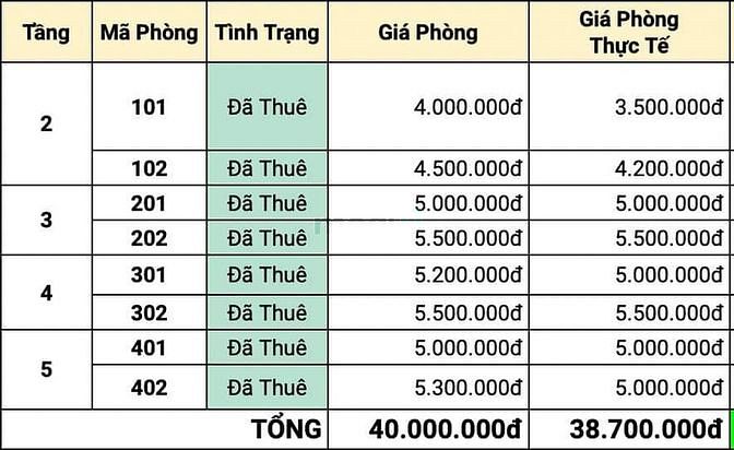 Hình ảnh Bán Mb6623 nạp rút nhanh chóng DV 8 PN thuê 40tr. Hẻm 3 gác Phan Đăng Lưu
