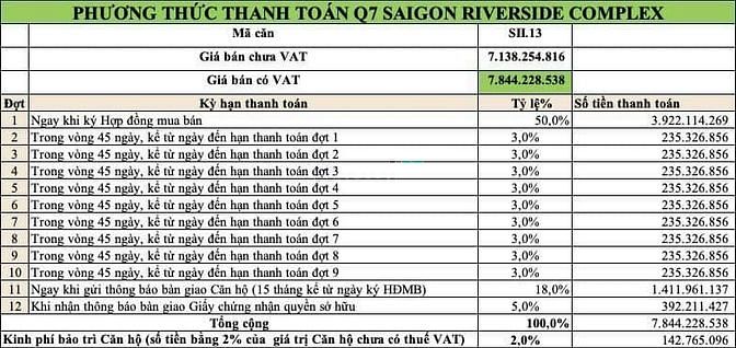 Hình ảnh Chỉ 3.5 tỷ sở hữu ngay shophouse Q7 Riverside Đào Trí
